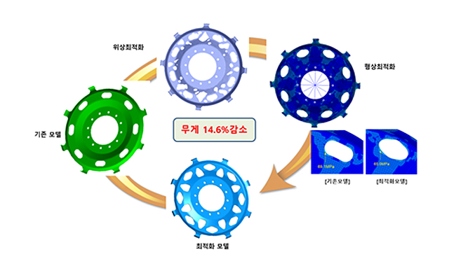 Driven Plate 중량 저감 최적설계