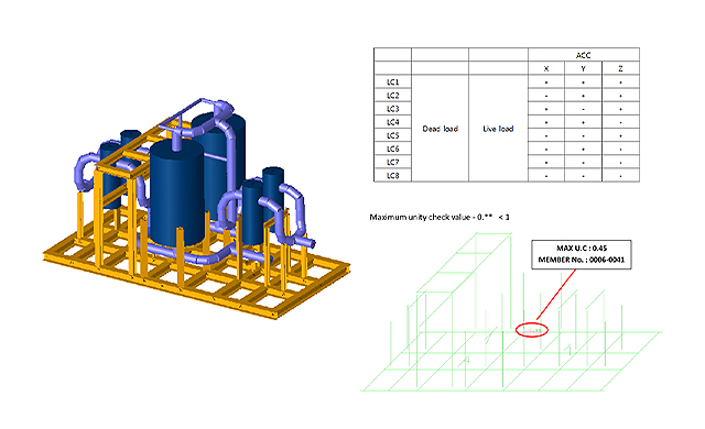 Structural Calculation of Air Dryer SKID Structure