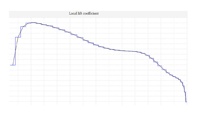 Lift Coefficient 효율 향상 최적설계