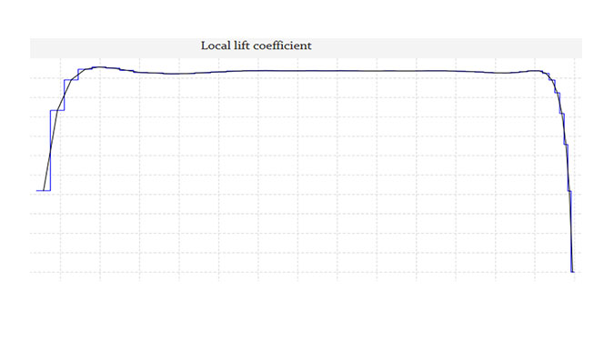 Lift Coefficient 효율 향상 최적설계